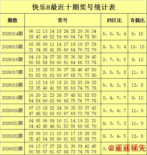 大发彩票大厅 welcome 024期赵海迪快乐8预测奖号：号码奇偶分析